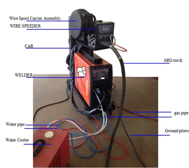 Diagram for the NB350D working elements