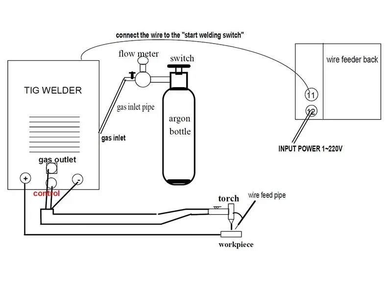 Automatic TIG Wire Feeder Inverter Cold Wire Feeding Machine for Stainless Steel Aluminum Welding