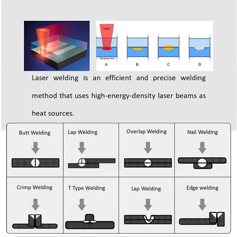 2000W Double Swing Water Cooling Handheld Fiber Laser Welding Cleaning Cutting Machine
