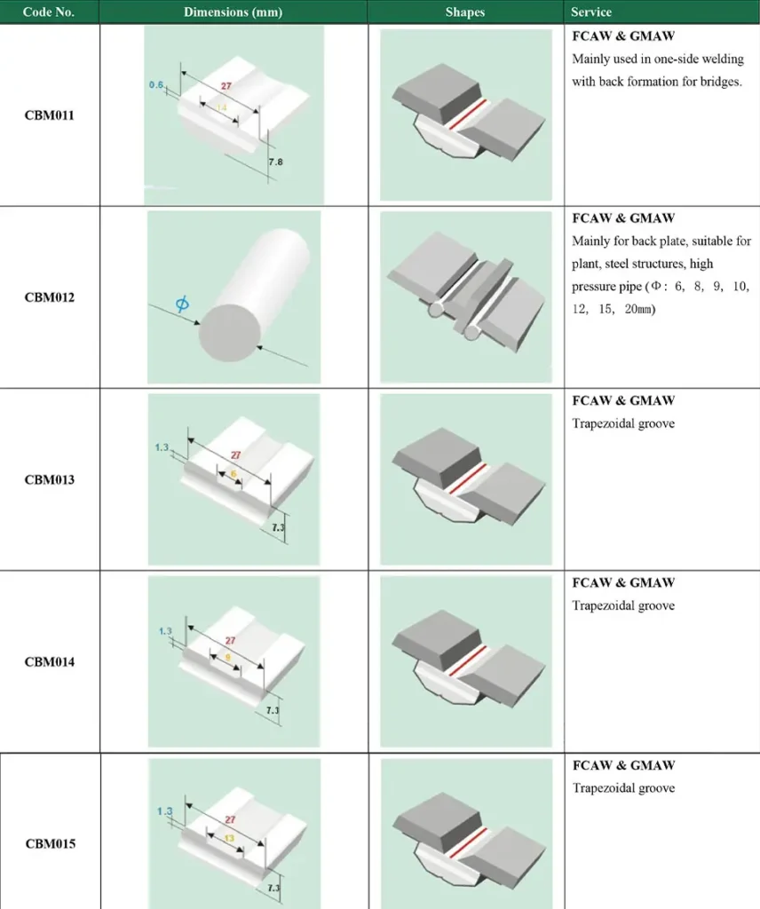 Waterproof Ceramic Welding Backing Tape With Aluminum Adhesive Backing For One Side Welding