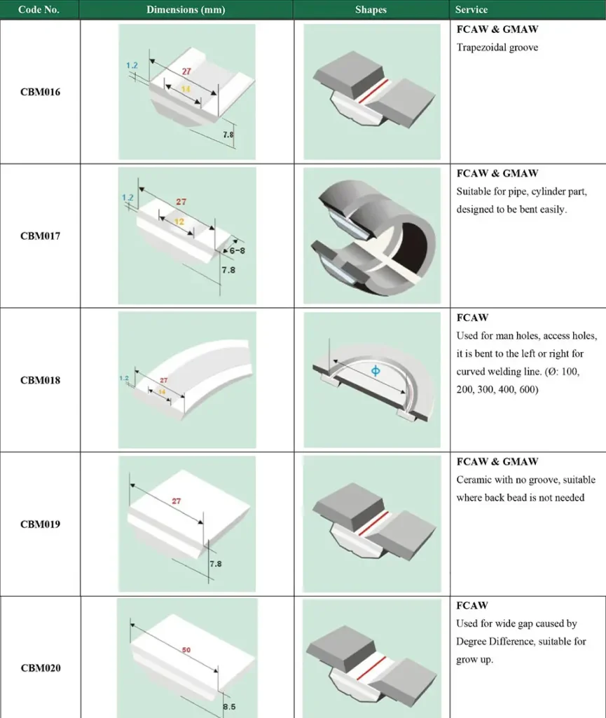 CBM018 Ceramic Weld Backing Strips Waterproof Ceramic Backing Tape For One Side Welding