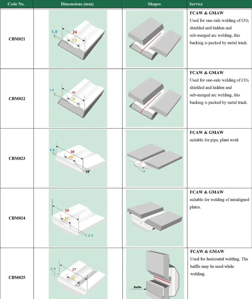 CBM021 Ceramic Welding Backing Blocks FCAW GMAW CO2 Submerged Arc Welding Backing Material