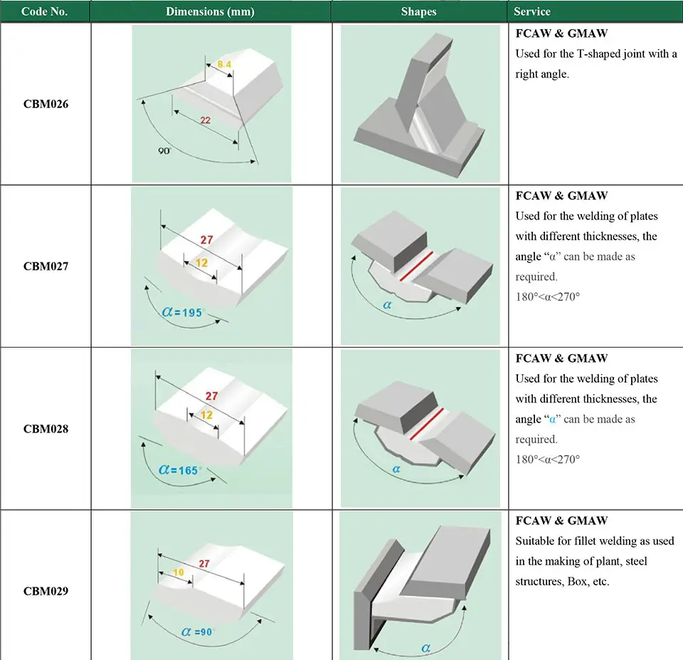 CMB30 Industrial Ceramic Backing Strips For FCAW GMAW CO2 Shielded