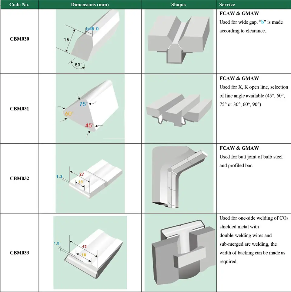 CMB30 Industrial Ceramic Backing Strips For FCAW GMAW CO2 Shielded