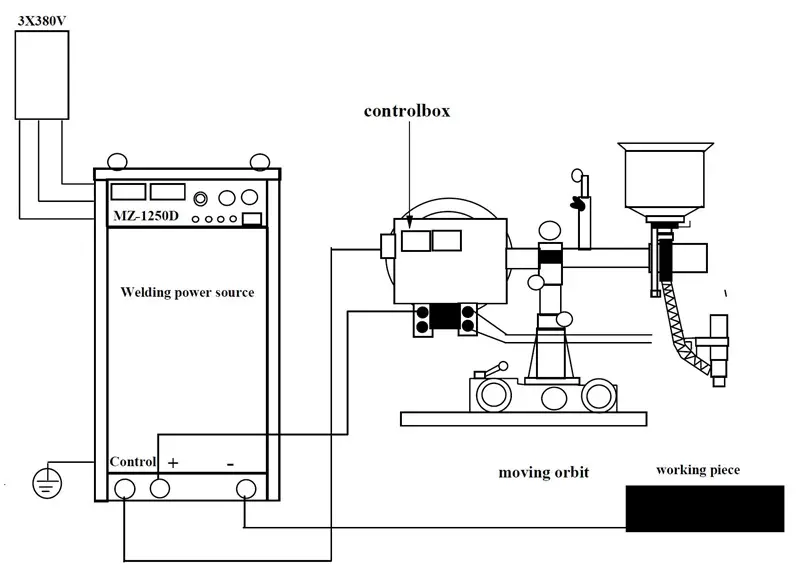 1250A Automatic Submerged Arc Welder With Welding Tractor For Stainless Steel