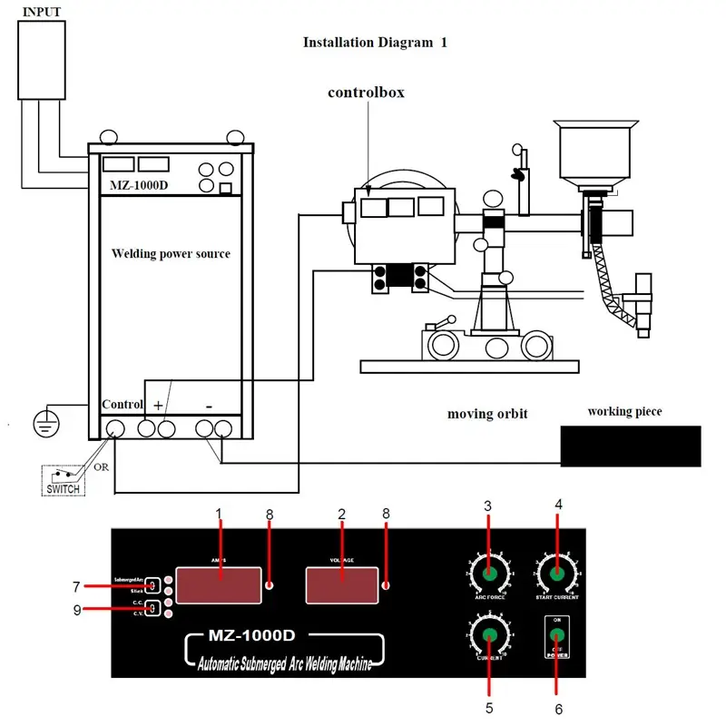 Automatic Submerged Arc Welding Machine IGBT Inverter SAW MMA Gouging Welder With Welding Tractor
