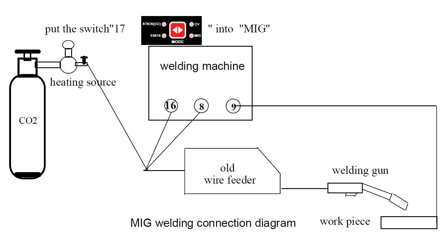 400A IGBT Inverter MIG MAG MMA CO2 Welding Machine With Voltage Sensing Wire Feeder