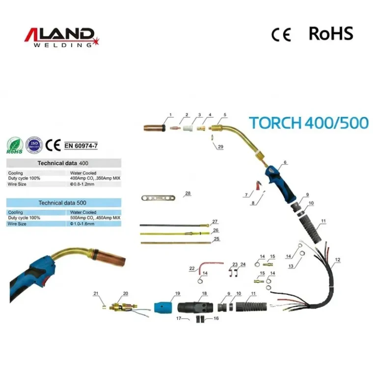 MIG 401D 501D 7