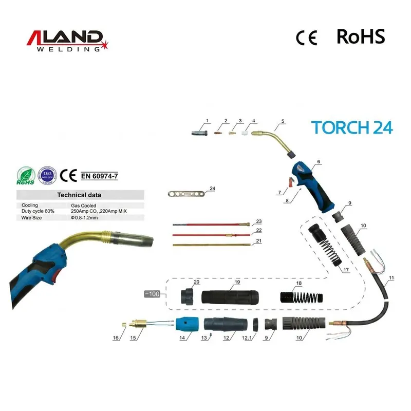 24KD MIG Welding Torch 250A Gas Cooled CO2 MIG Welder Torch for 0.8–1.2mm Welding Wire